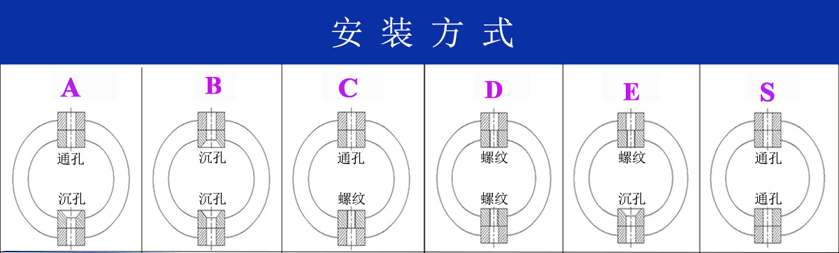 JGX-0240D-4A多應用鋼絲繩隔振器安裝