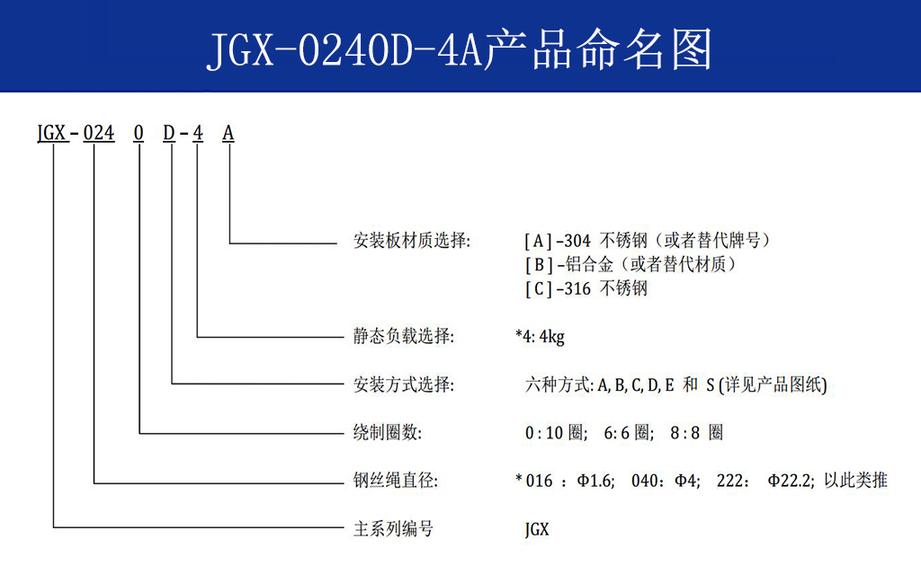 JGX-0240D-4A多應用鋼絲繩隔振器命名