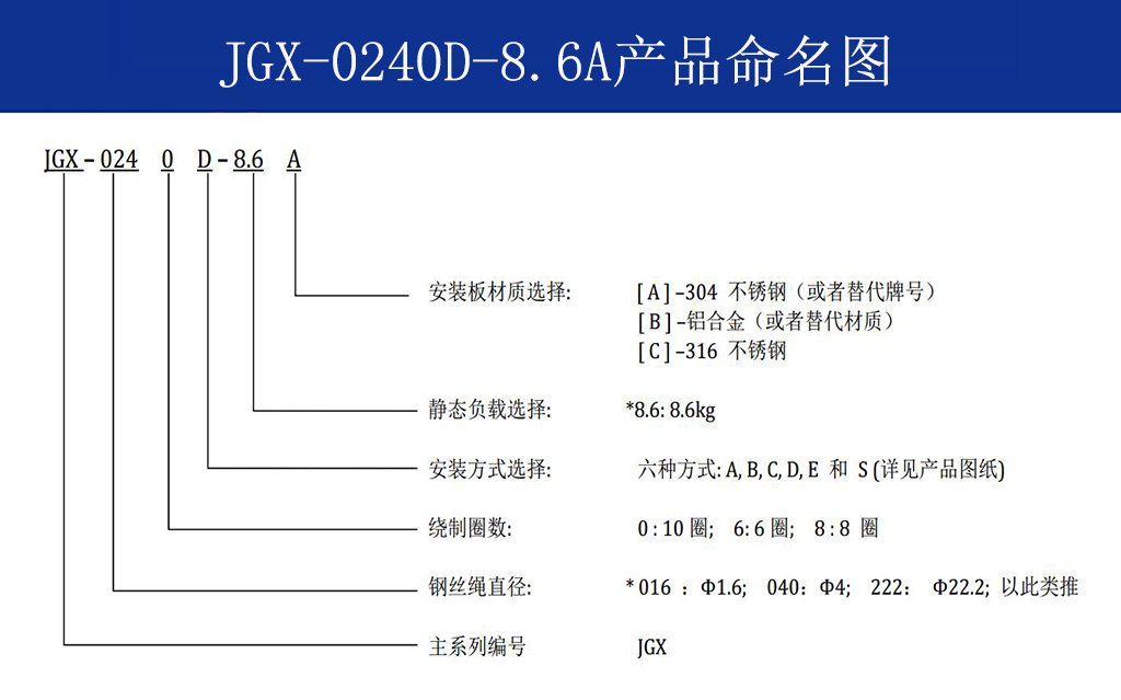 JGX-0240D-8.6A多應(yīng)用鋼絲繩隔振器命名