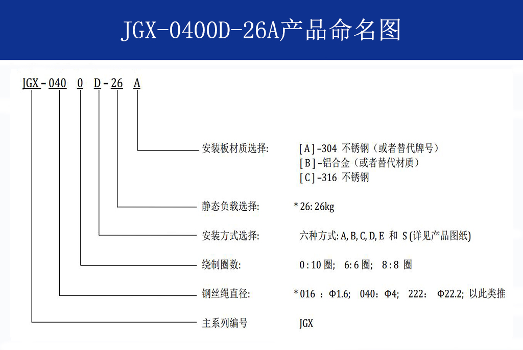 JGX-0400D-26A多應(yīng)用鋼絲繩隔振器命名