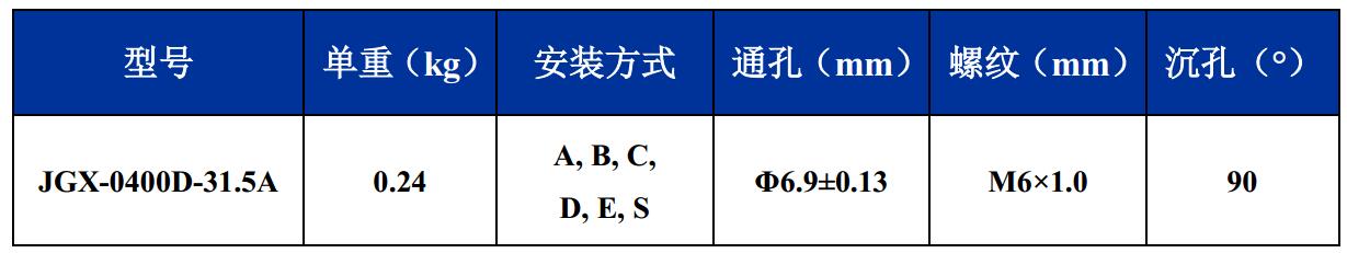 JGX-0400D-31.5A多應(yīng)用鋼絲繩隔振器尺寸