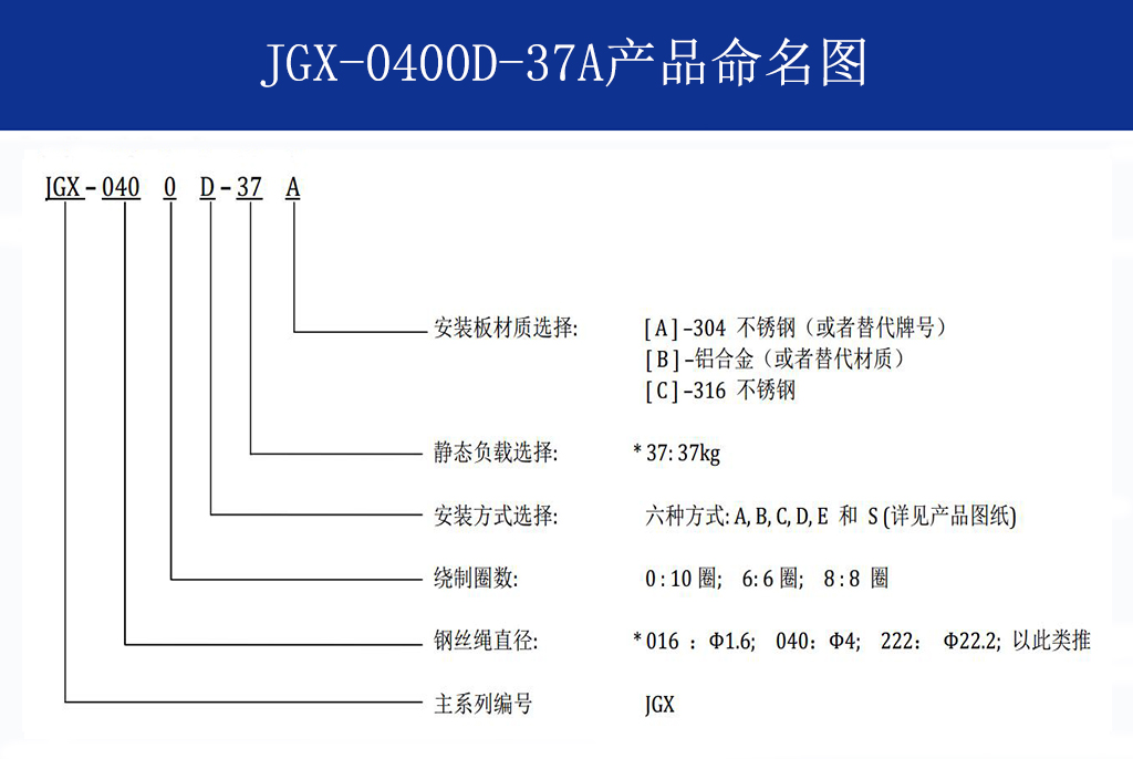 JGX-0400D-37A多應用鋼絲繩隔振器命名