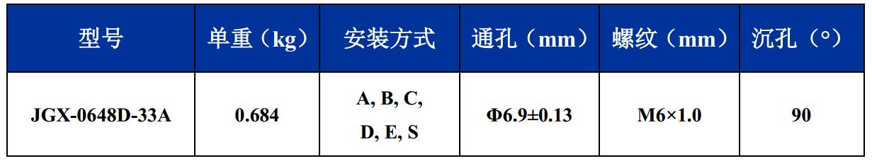 JGX-0648D-33A多應用鋼絲繩隔振器尺寸