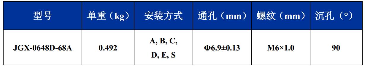 JGX-0648D-68A多應用鋼絲繩減震器尺寸