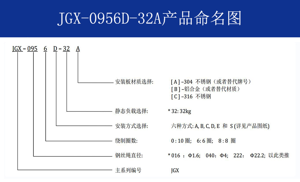 JGX-0956D-32A多應用鋼絲繩減震器命名