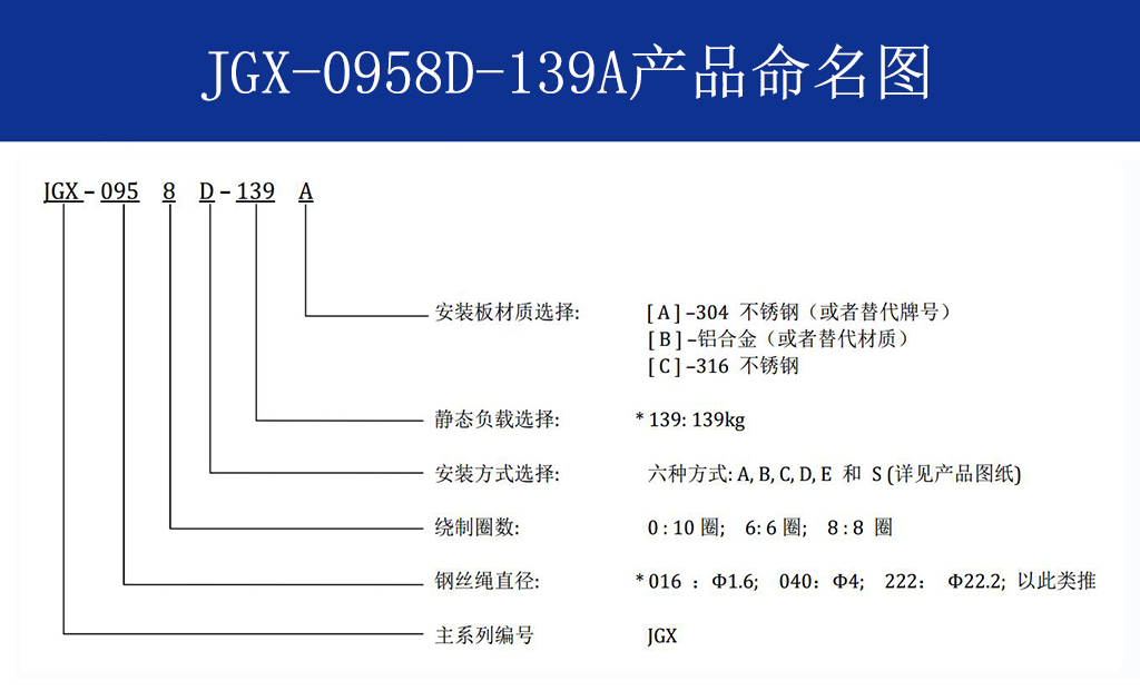 JGX-0958D-139A多應用鋼絲繩隔振器命名