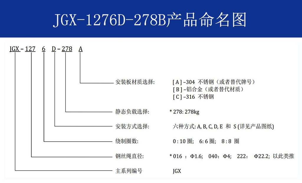 JGX-1276D-278B多應(yīng)用鋼絲繩隔振器命名