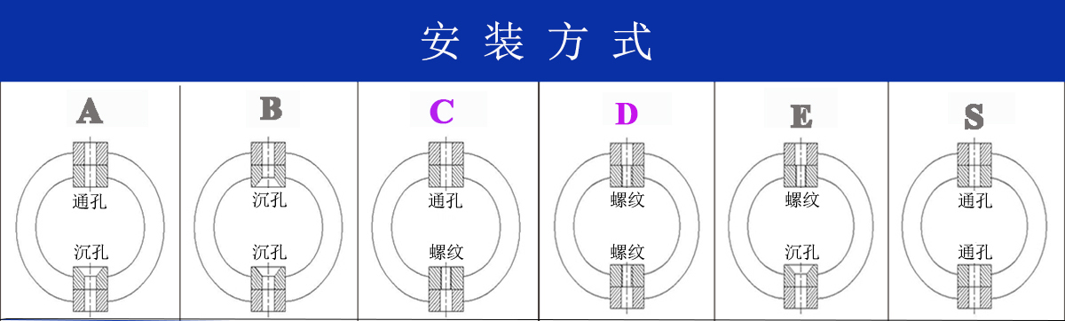 JGX-2228D-1250B鋼絲繩隔振器安裝方式