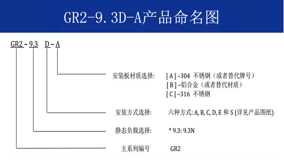 GR2-9.3D-A航拍攝影隔振器命名