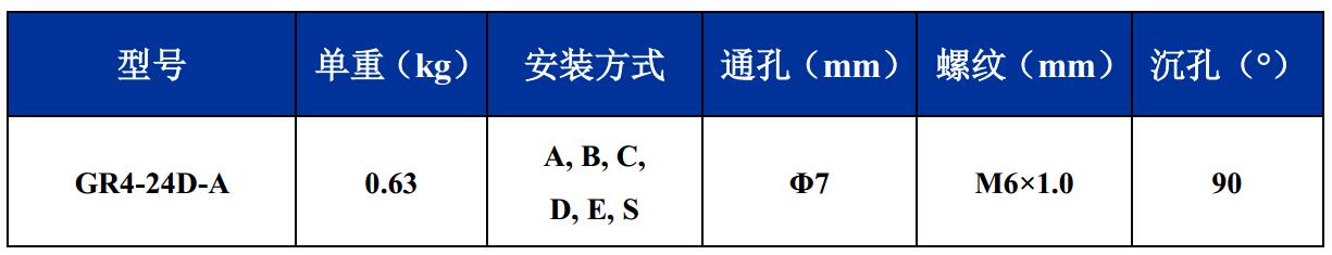 GR4-24D-A航拍攝影隔振器尺寸