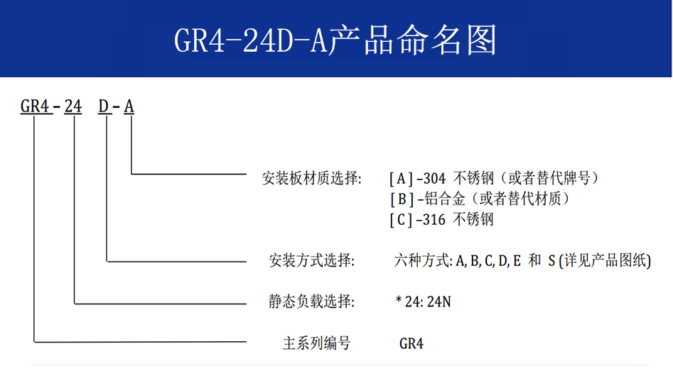 GR4-24D-A航拍攝影隔振器命名