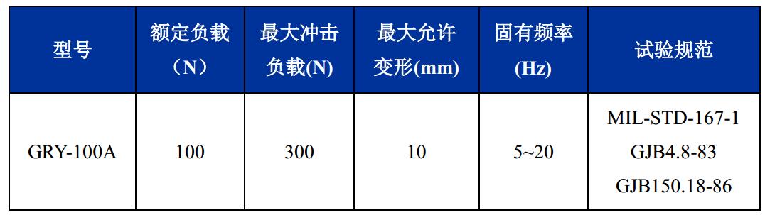 GRY-100A輕型艦載鋼絲繩隔振器技術(shù)參數(shù)