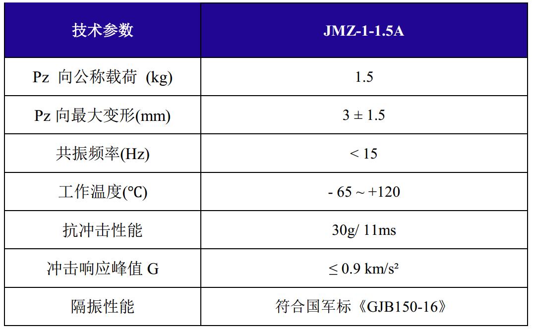 JMZ-1-1.5A摩擦阻尼隔振器技術(shù)參數(shù)