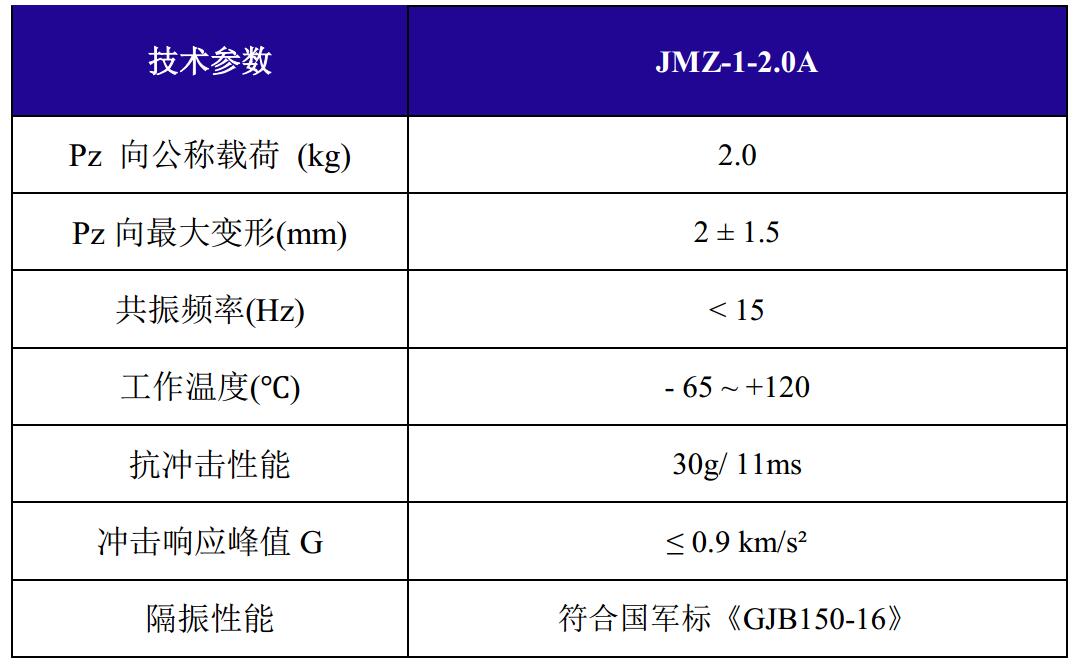 JMZ-1-2.0A摩擦阻尼隔振器技術(shù)參數(shù)