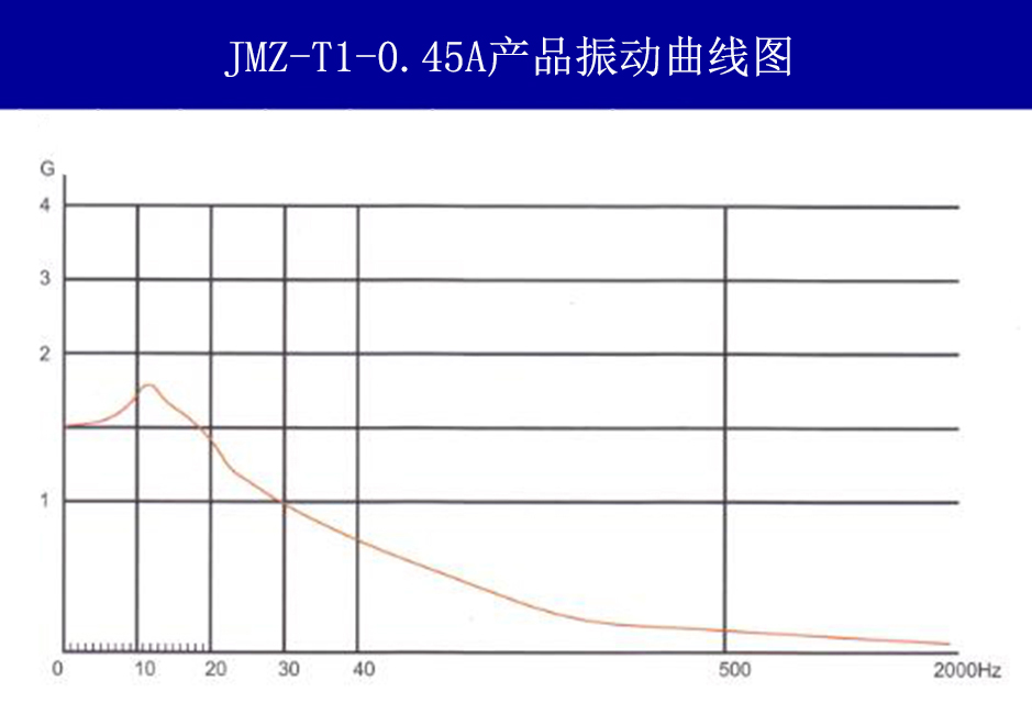 JMZ-T1-0.45A摩擦阻尼隔振器振動(dòng)曲線圖